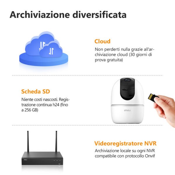 Telecamera da interno motorizzata Imou A1 2Mp IP/Wi-Fi - immagine 4