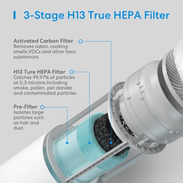 Purificatore d'aria Meross Wi-Fi HEPA 13 - immagine 2