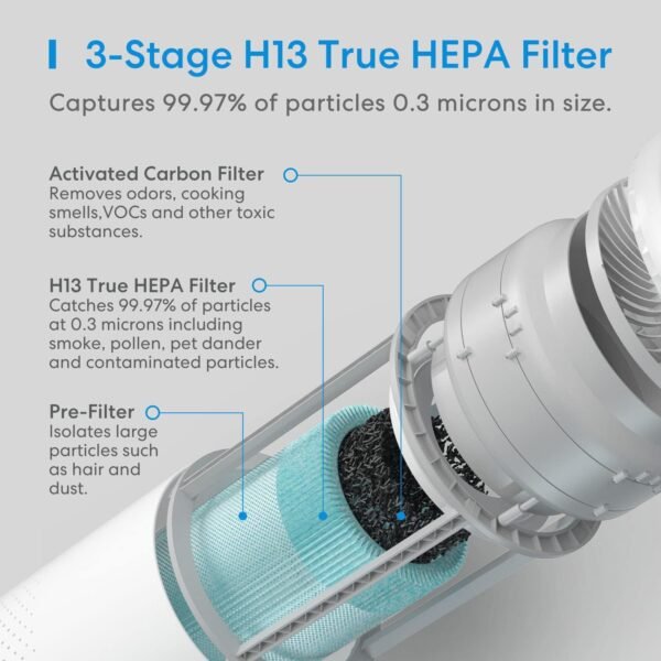Filtro ricambio per purificatore aria Meross H13 - immagine 2