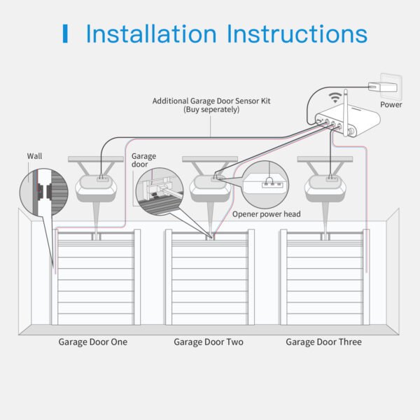 Meross Centralina Smart Apriporta Garage 3 porte - Apple HomeKit - immagine 4