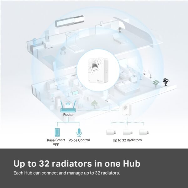 Valvola Termostatica Smart e Hub - Starter Kit Tapo Kasa - immagine 3
