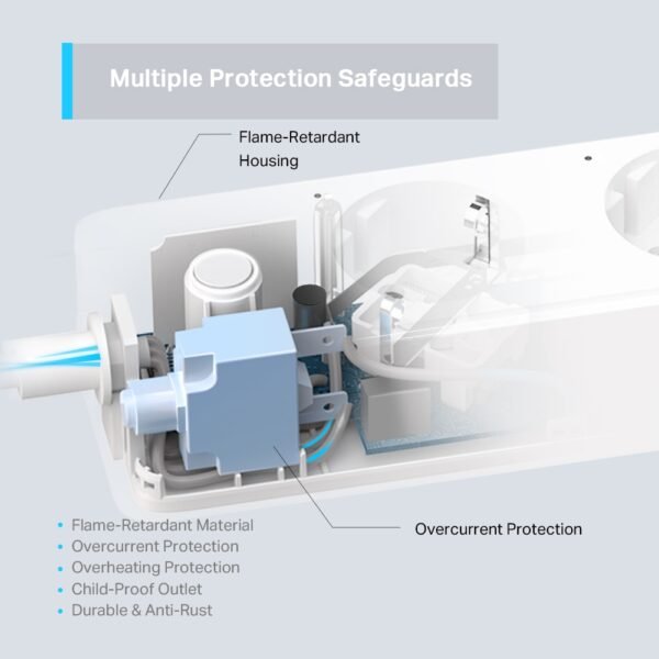 Multipresa Smart Schuko Tapo P300 Wi-Fi - immagine 2